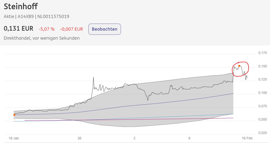 Steinhoff International Holdings N.V. 1233872