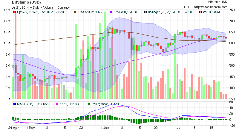 Bitcoins der nächste Monsterhype steht bevor! 742232
