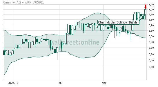 S&T/Kontron mit Foxconn (vorm. Quanmax AG) 812983
