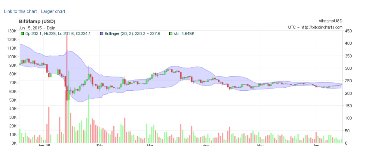 Bitcoins der nächste Monsterhype steht bevor! 833272