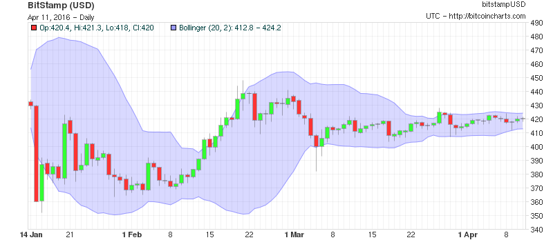 Bitcoins der nächste Monsterhype steht bevor! 906755