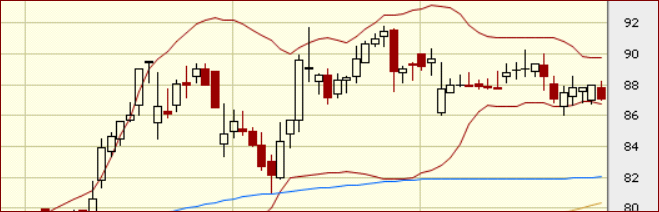 Hypoport - Kurschancen mit dem Finanzvertrieb 2.0 980482