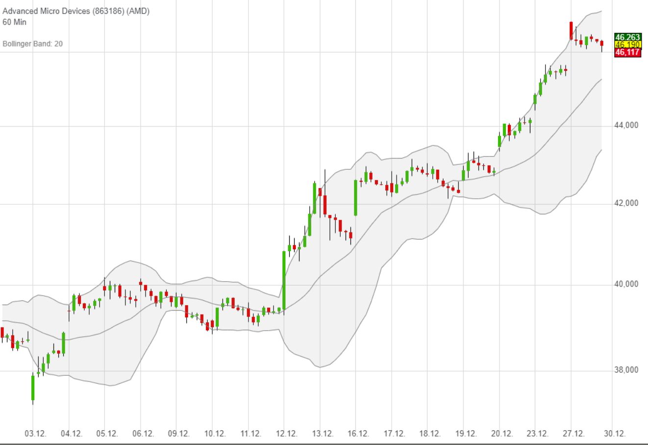 Mit Lisa Su und 7nm zum Next Horizon 1151267
