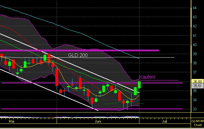 Daimler REKORD Jahre 2011-20XX 519358