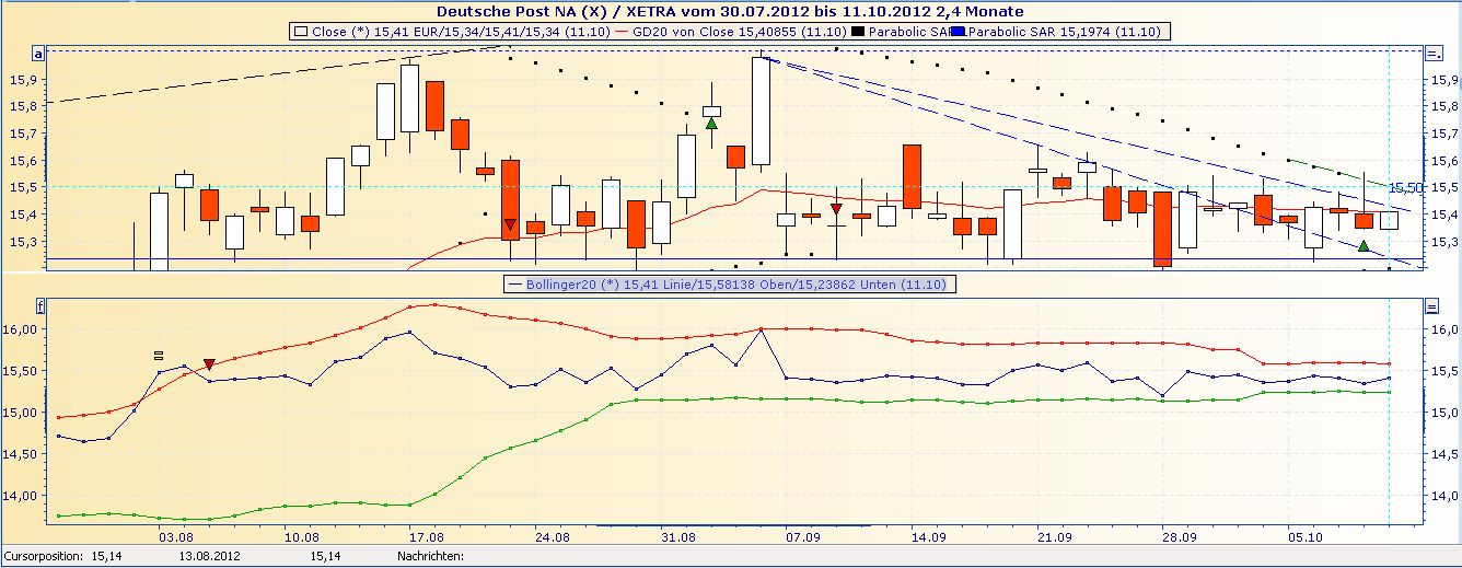 Deutsche Post 543657