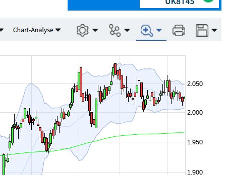 Gold und weitere interessante Anlagemöglichkeiten. 1413632