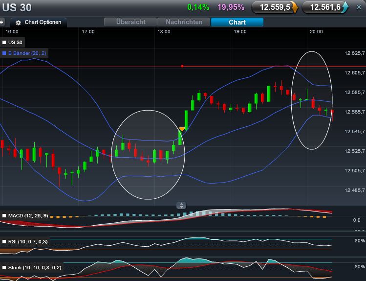 Quo Vadis Dax 2011 - All Time High? 405121