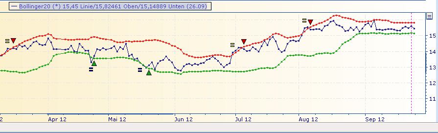 Deutsche Post 539869