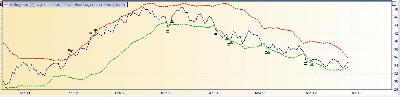 Daimler REKORD Jahre 2011-20XX 518553