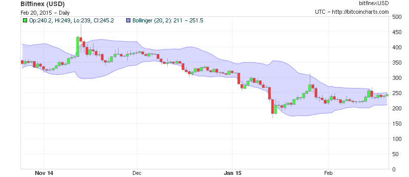 Bitcoins der nächste Monsterhype steht bevor! 800741