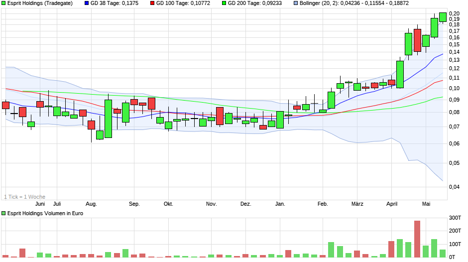 esprit holdings 1313983