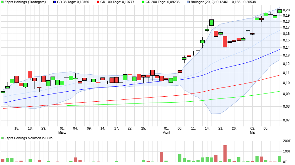 esprit holdings 1313981