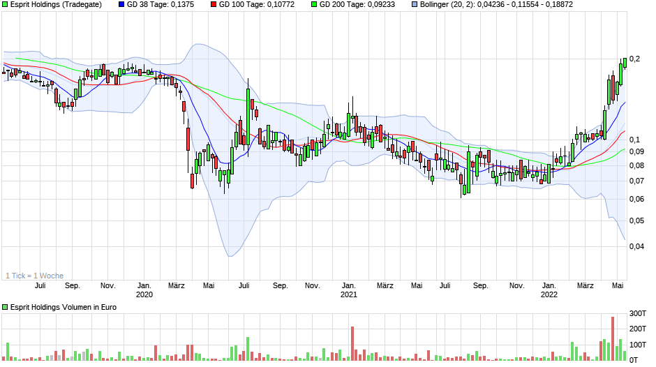 esprit holdings 1313984