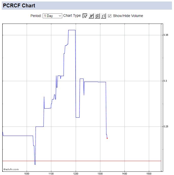 Bolt Metals, wie gehst jetzt weiter? 1164398