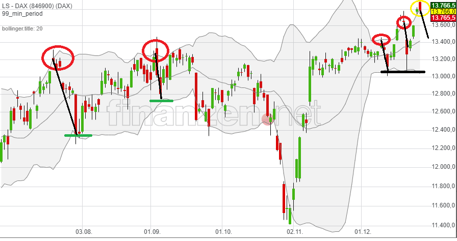 Börse ein Haifischbecken: Trade was du siehst 1222873
