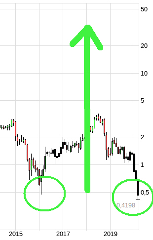 Bombardie und die Zukunft 1166289