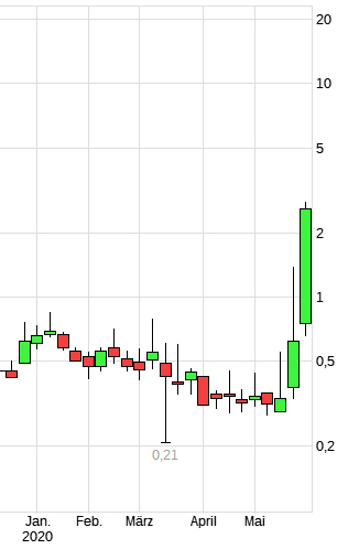 Bombardie und die Zukunft 1181131