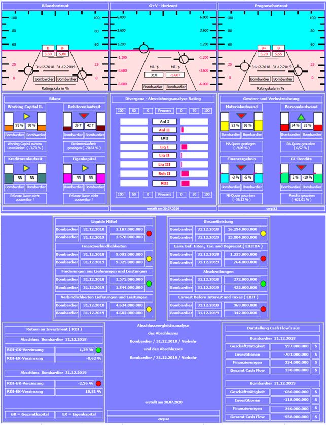 Bombardie und die Zukunft 1191749