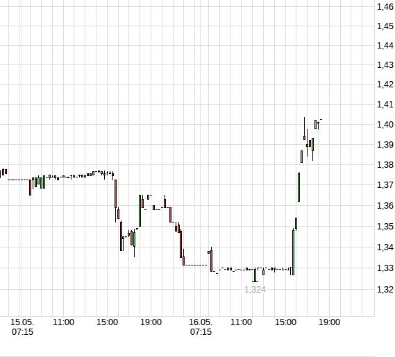 Bombardie und die Zukunft 1112634