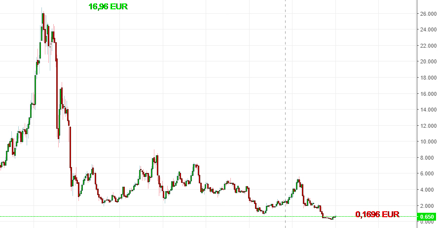 Bombardie und die Zukunft 1232811