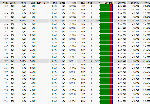 Bombardie und die Zukunft 1204548