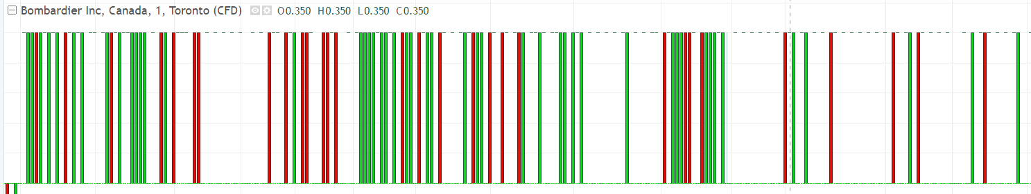 Bombardie und die Zukunft 1205428