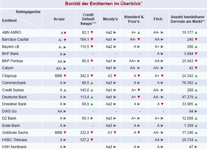 Prognosen um den Aktienmarkt 216761
