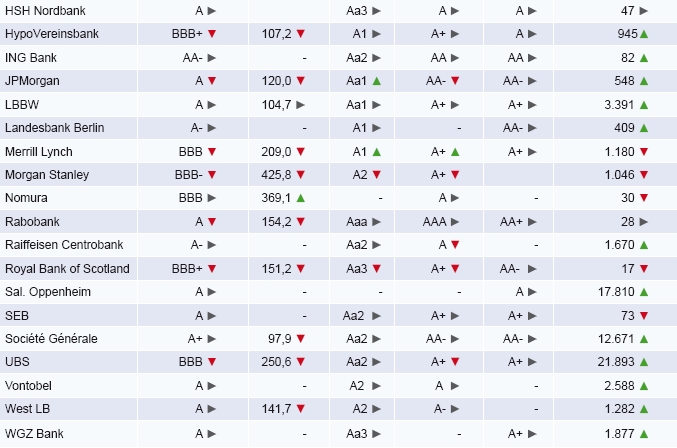 Prognosen um den Aktienmarkt 216763
