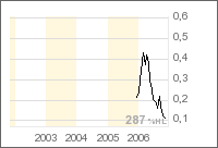 Bonanza resources Rebound 67011