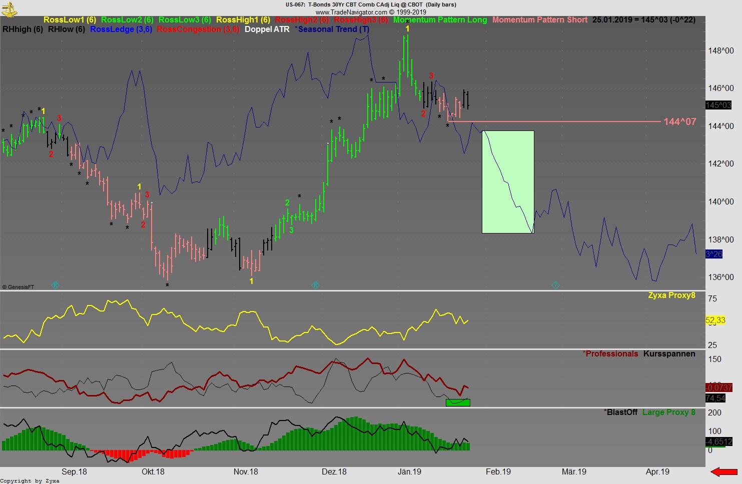 Trading, die echte Realität 1093321