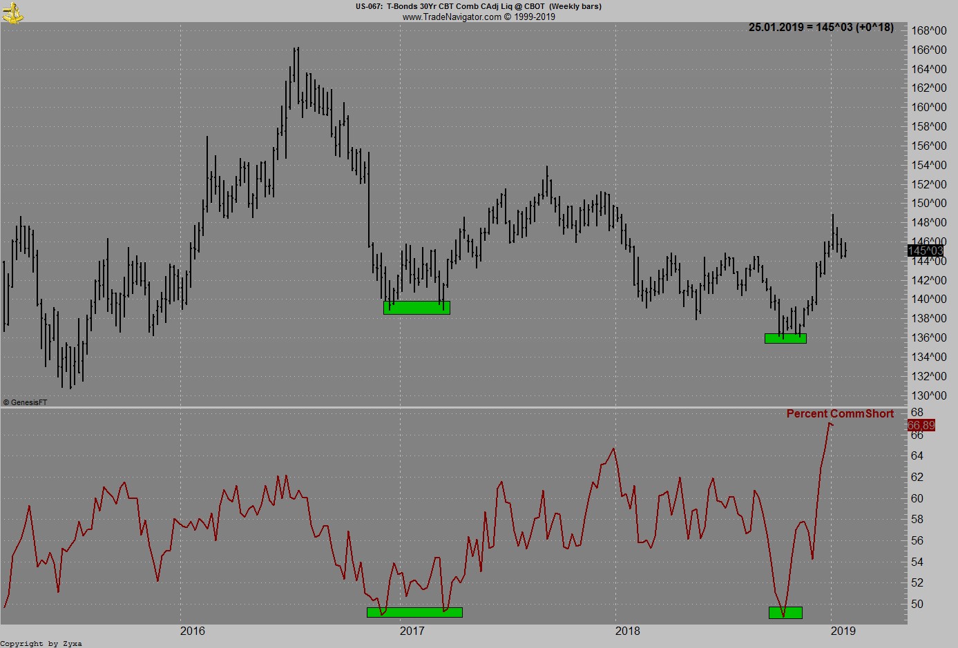 Trading, die echte Realität 1093676
