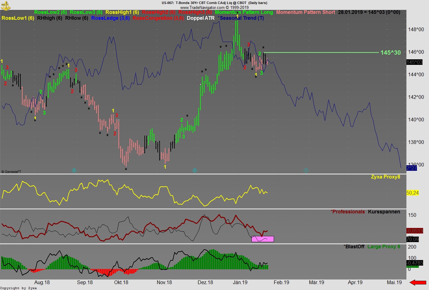 Trading, die echte Realität 1093748