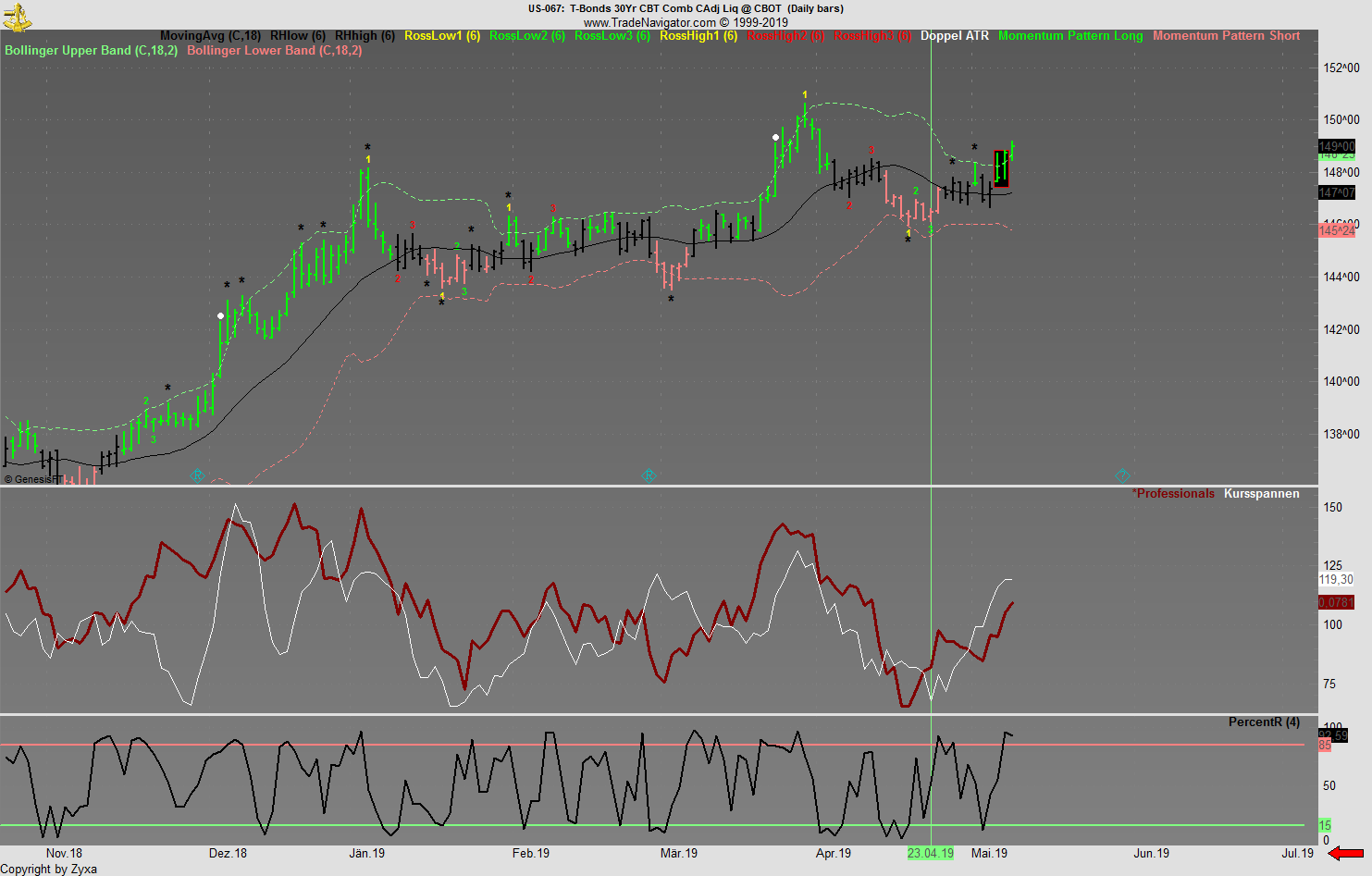 Trading, die echte Realität 1111230