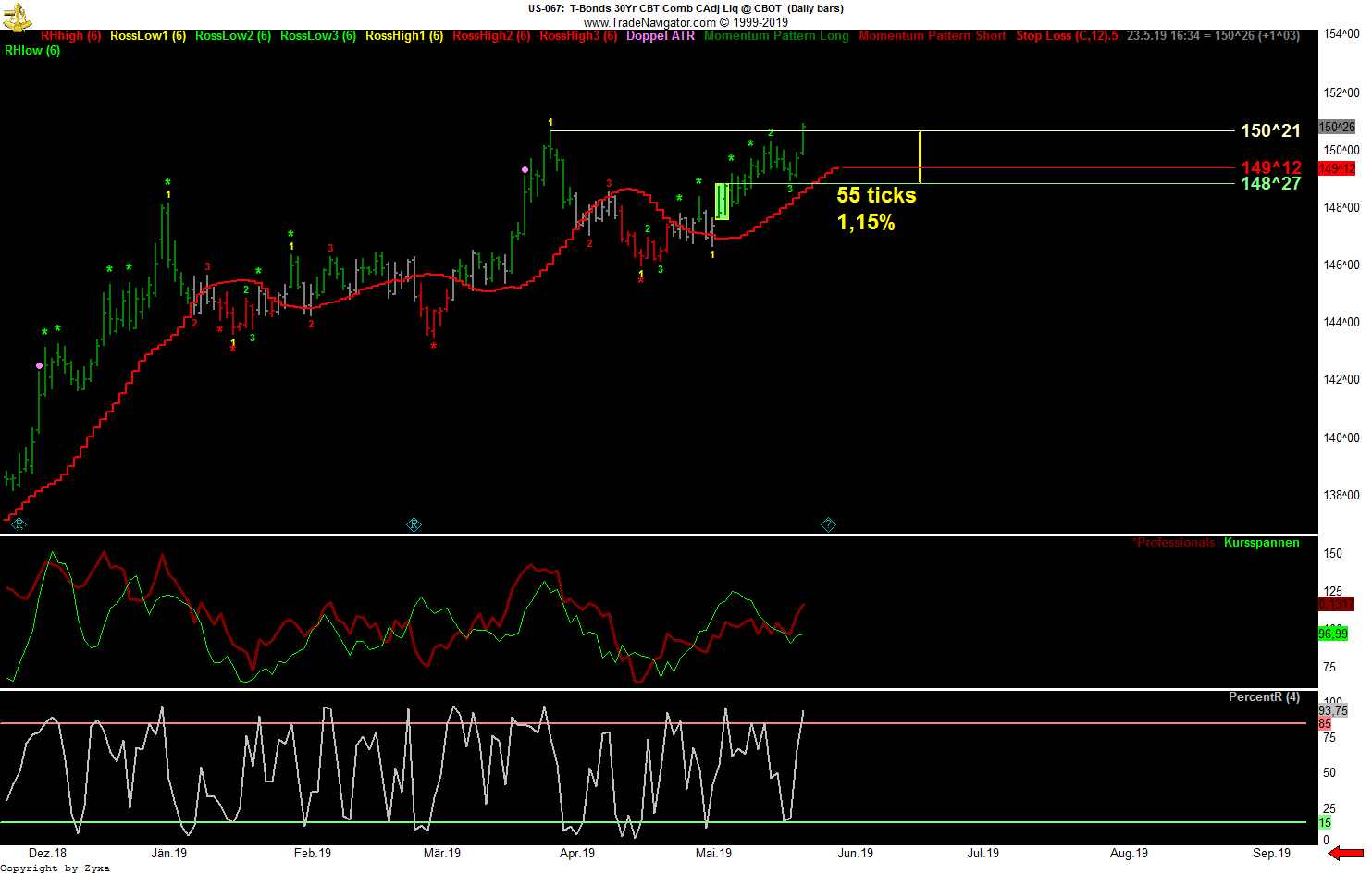 Trading, die echte Realität 1113880