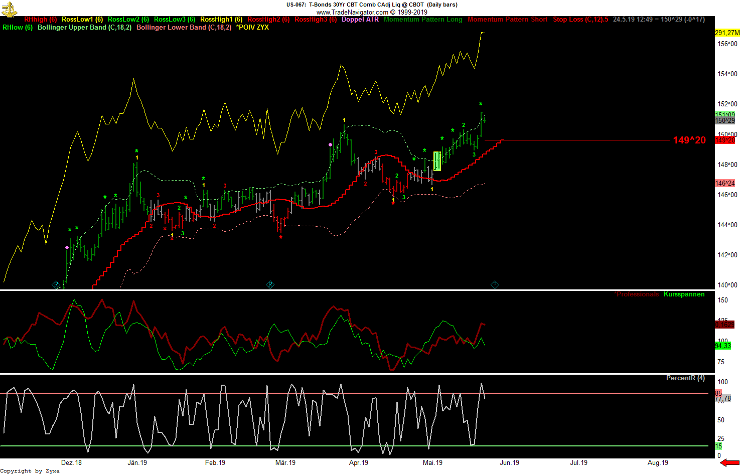 Trading, die echte Realität 1114080