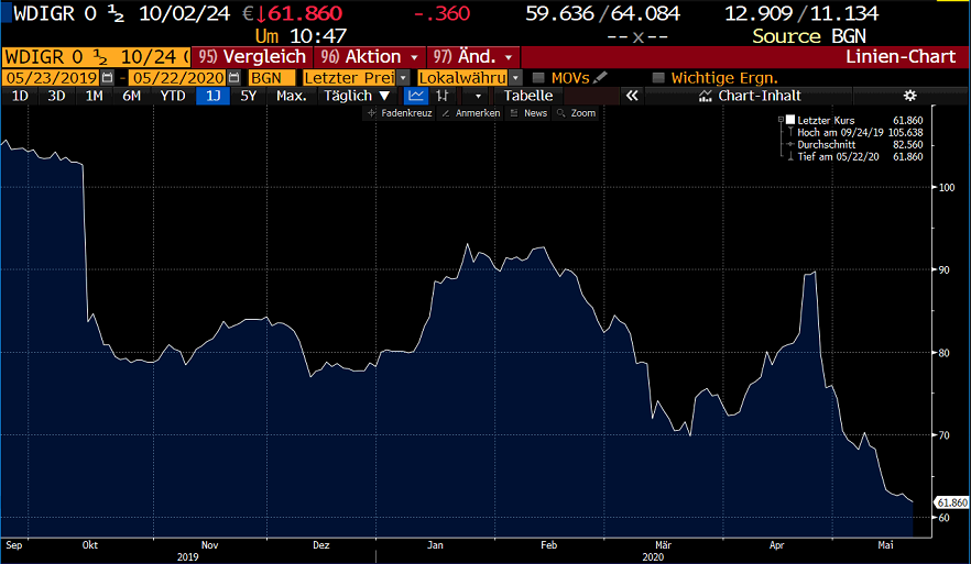 Wirecard 2014 - 2025 1179964