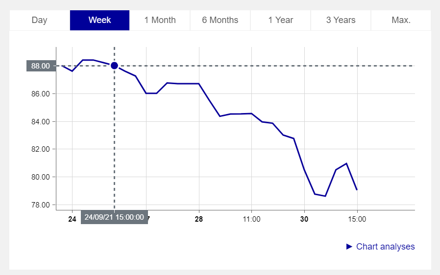 ADO Properties S.A. 1276721