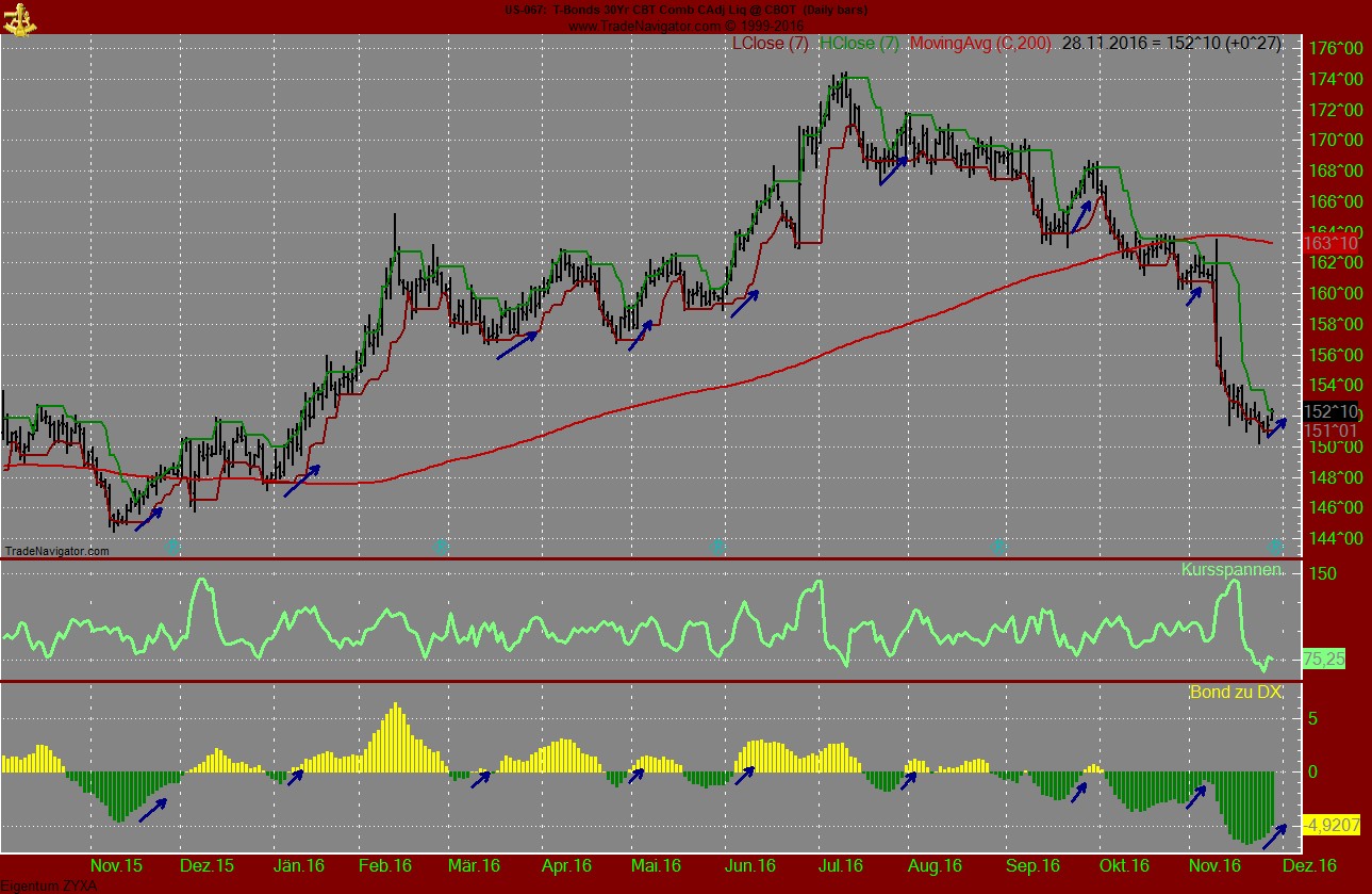 Gold traden - long bzw. short 955409