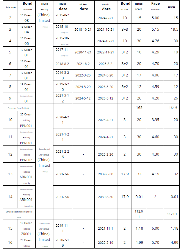 Chinesische Real Estate Krise Auf Gewinner setzen 1284413