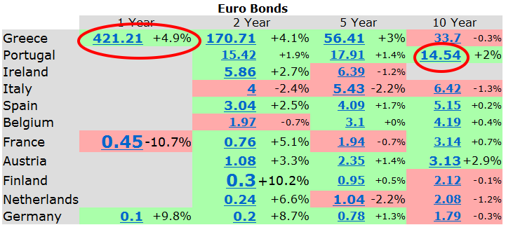 Quo Vadis Dax 2012 - Krise ohne Ende? 477375