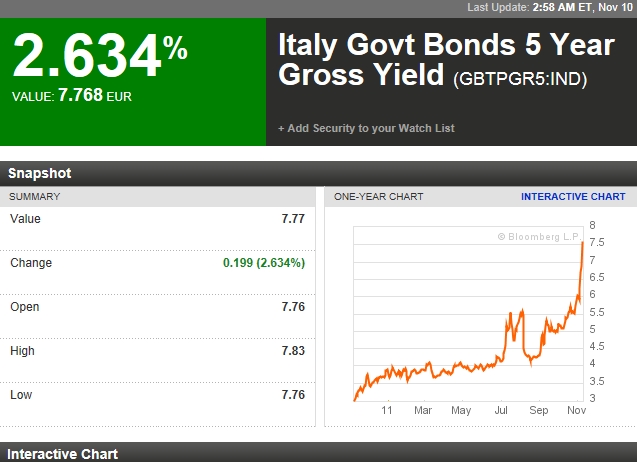 Quo Vadis Dax 2011 - All Time High? 456011