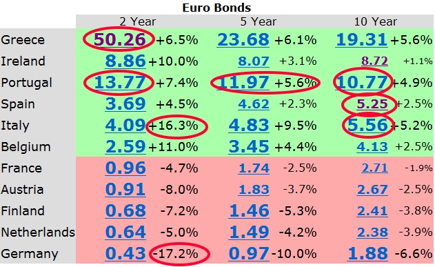 Quo Vadis Dax 2011 - All Time High? 436401