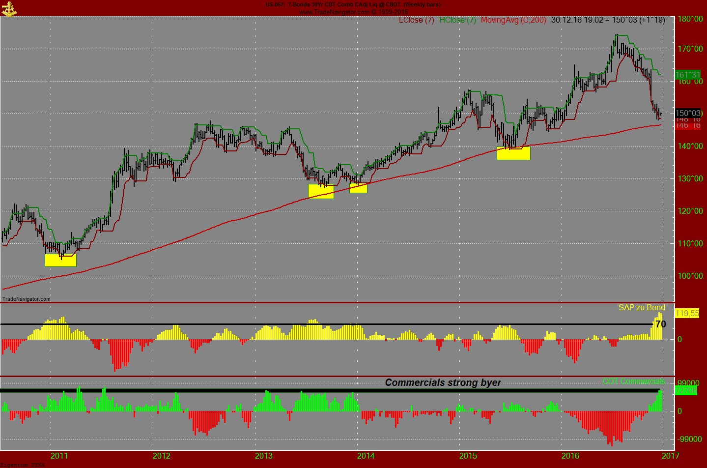 Endlich erfolgreiches Trading mit Rohstoffen 961059