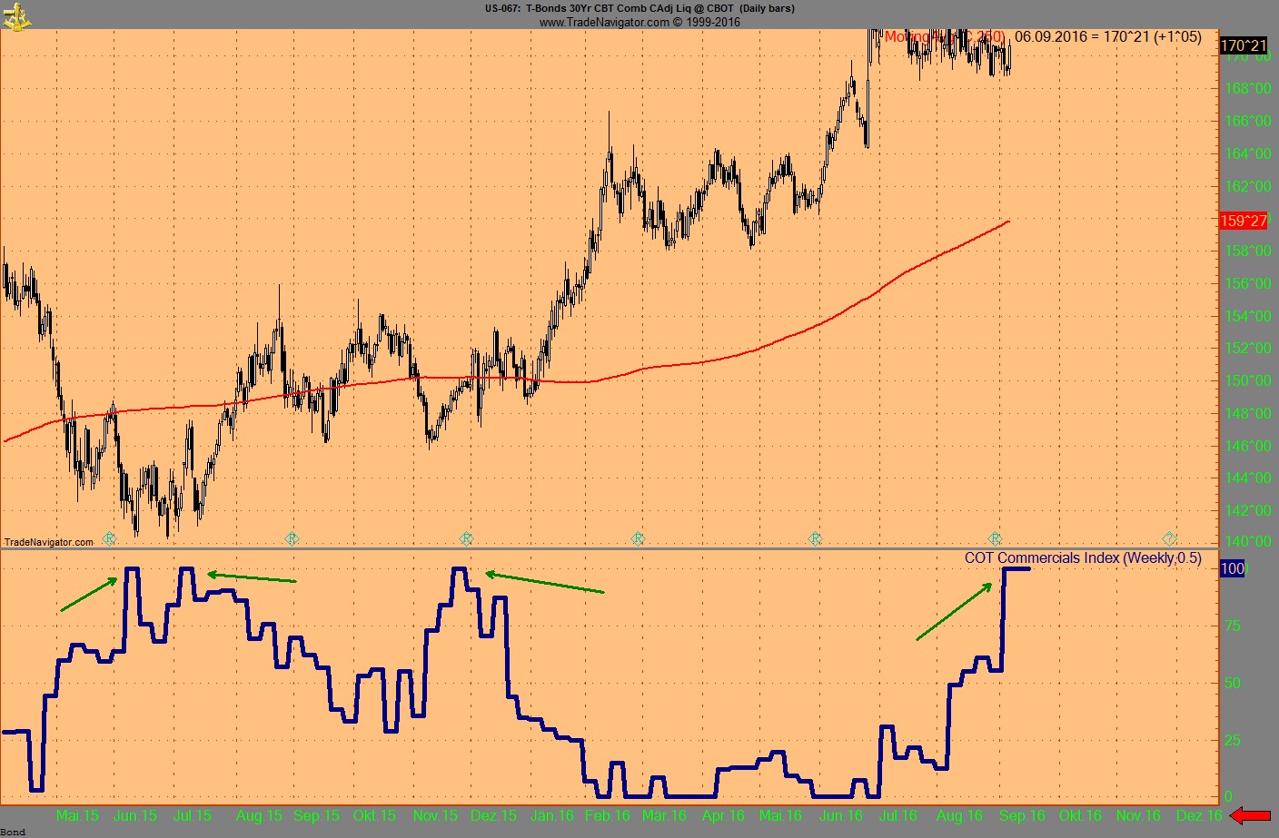Invest Kupfer 937867