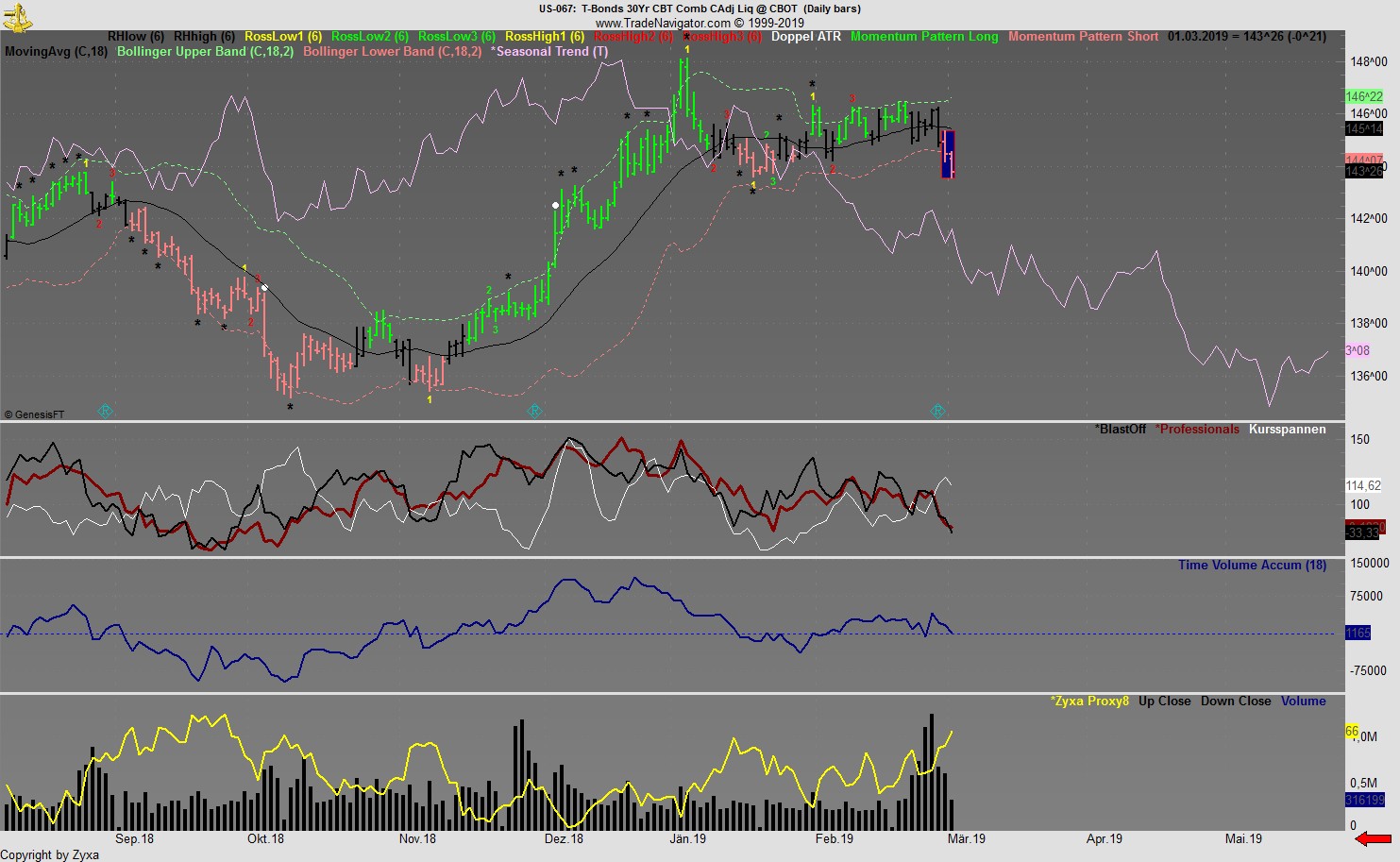 Trading, die echte Realität 1099870