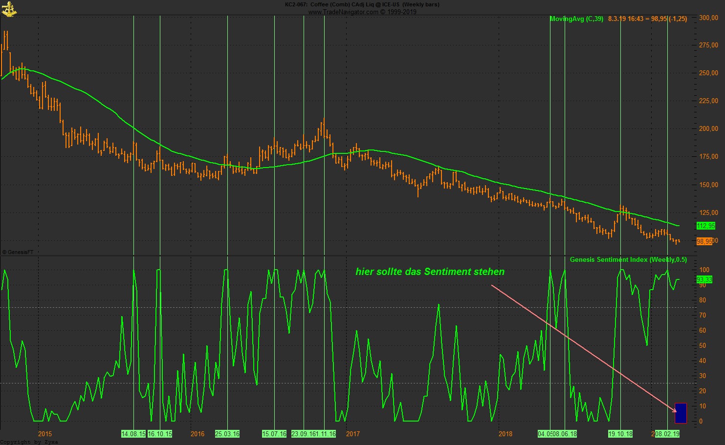 Kaffee long wird interessant 1099988