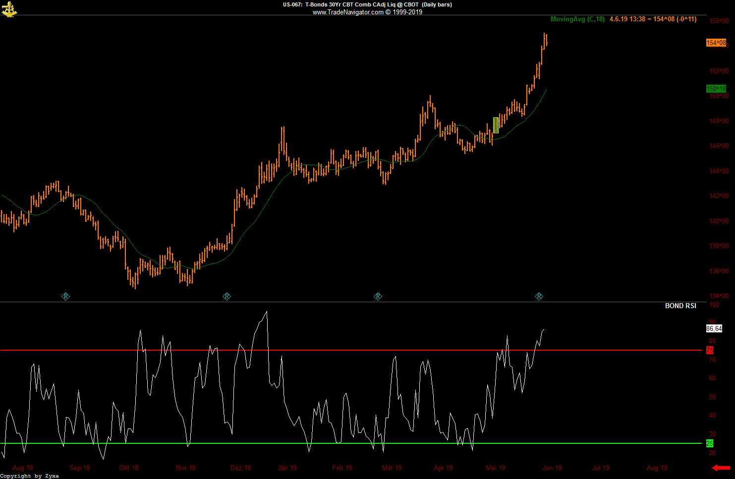Trading, die echte Realität 1115884