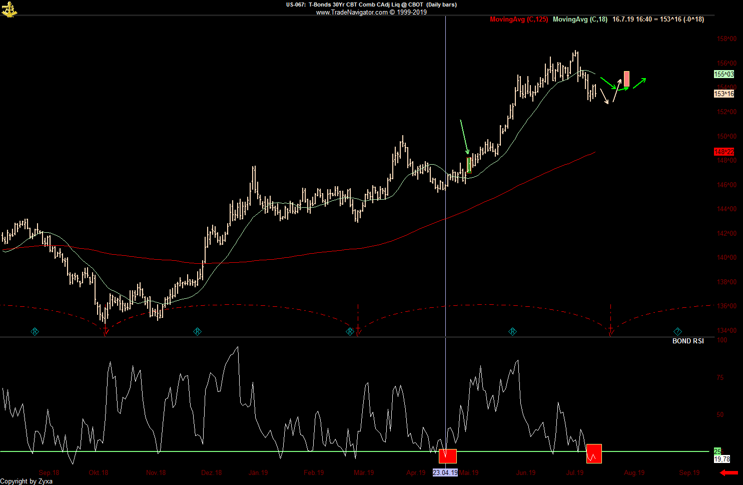 Trading, die echte Realität 1123468