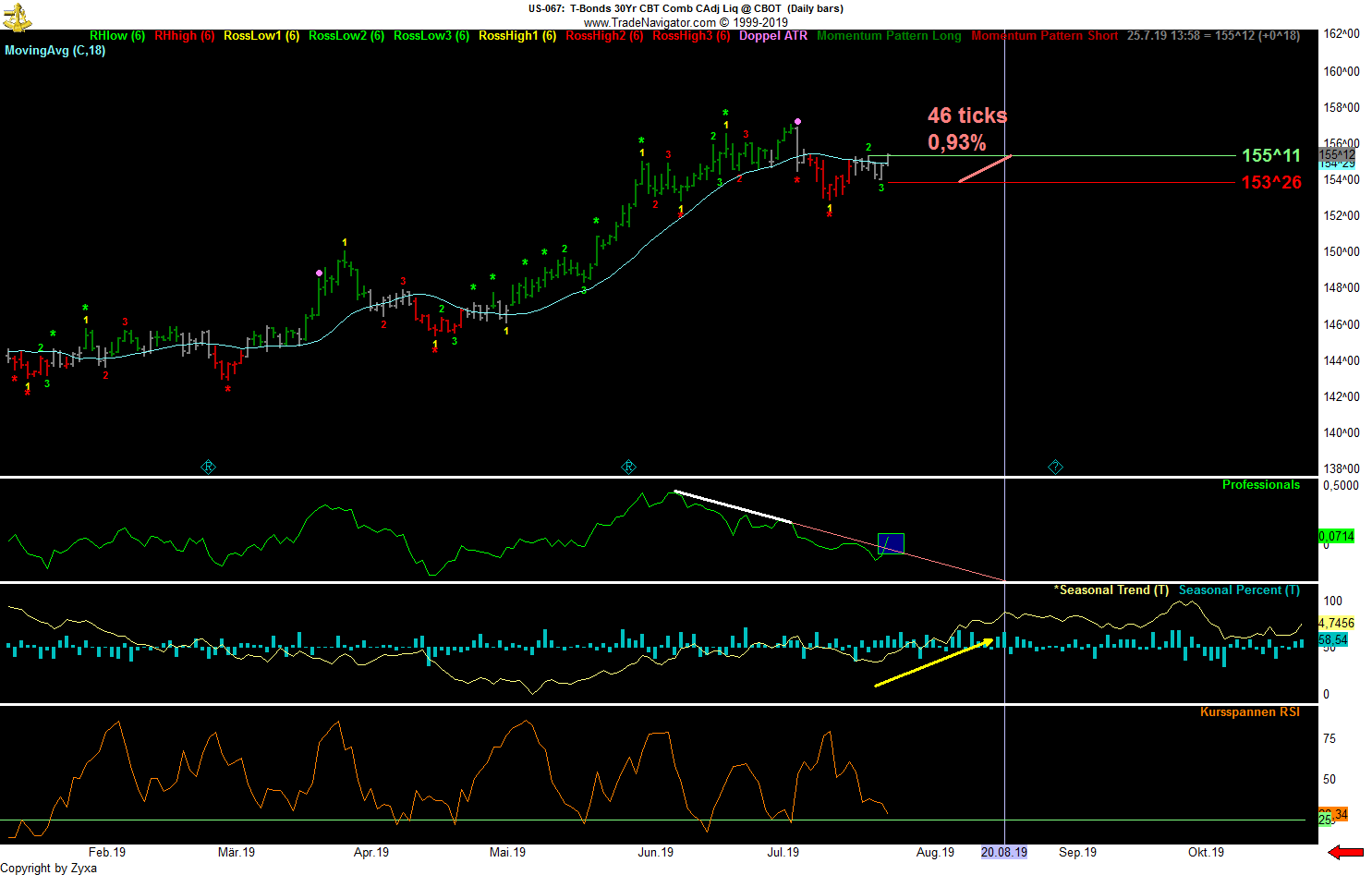 Trading, die echte Realität 1125052