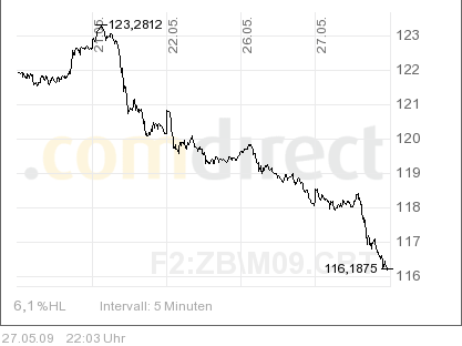 Der USA Bären-Thread 235377